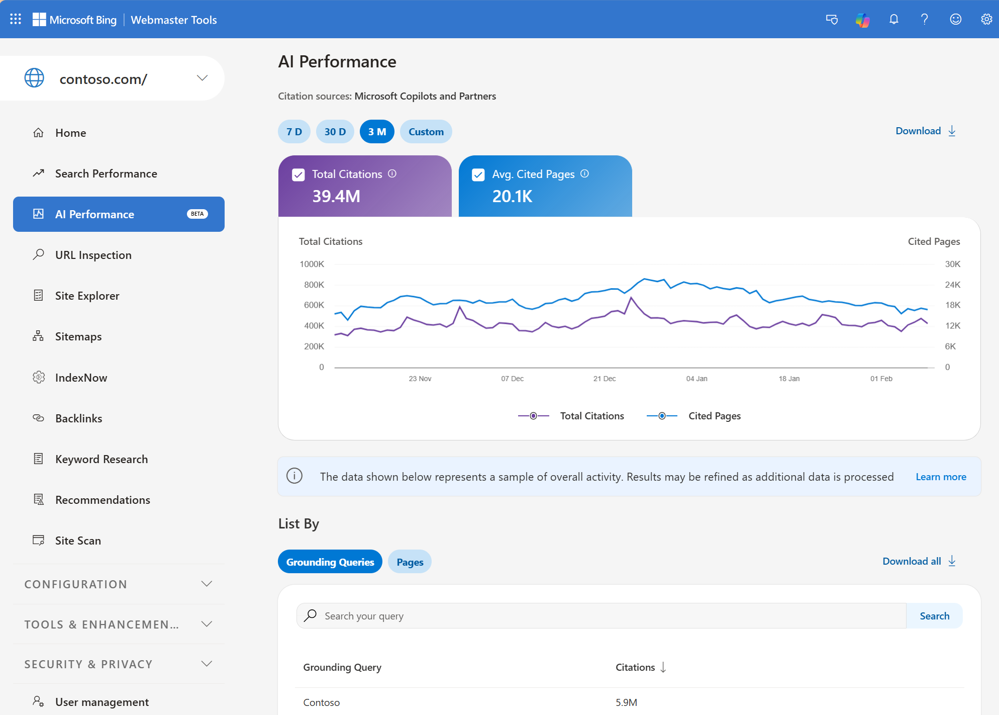 Bing Webmaster Tools AI Performance dashboard showing AI citations, cited pages, grounding queries, and cited URLs.