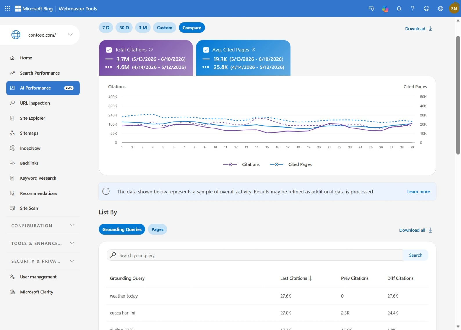 Bing Webmaster Tools Compare report showing AI citation trend comparison over time.